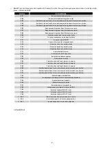 Preview for 50 page of ALLTRONIC SEMIS T33 Installation And Use Manual