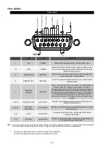 Preview for 197 page of ALLTRONIC SEMIS T33 Installation And Use Manual