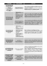 Preview for 203 page of ALLTRONIC SEMIS T33 Installation And Use Manual