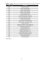 Preview for 205 page of ALLTRONIC SEMIS T33 Installation And Use Manual