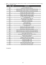 Preview for 206 page of ALLTRONIC SEMIS T33 Installation And Use Manual