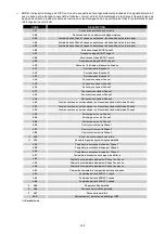 Preview for 207 page of ALLTRONIC SEMIS T33 Installation And Use Manual