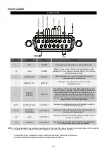 Preview for 249 page of ALLTRONIC SEMIS T33 Installation And Use Manual