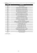 Preview for 257 page of ALLTRONIC SEMIS T33 Installation And Use Manual