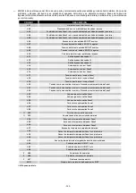 Preview for 259 page of ALLTRONIC SEMIS T33 Installation And Use Manual