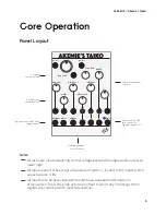 Preview for 5 page of ALM Akemie's Taiko Operation Manual