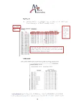 Preview for 50 page of Alma Automotive OBI-M2 User Manual