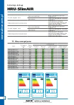 Preview for 30 page of Alnor HRU-SlimAIR-250 User Manual