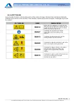 Preview for 13 page of Alpego CAYMAN CA Series Use And Maintenance Manual