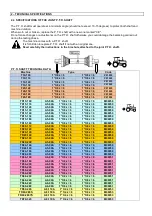 Preview for 16 page of Alpego T10 Series Manual Of Use And Maintenance