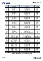 Preview for 42 page of Alpha Data ADM-PA100 User Manual