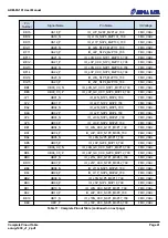 Preview for 45 page of Alpha Data ADM-PA100 User Manual