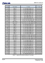 Preview for 46 page of Alpha Data ADM-PA100 User Manual