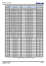 Preview for 49 page of Alpha Data ADM-PA100 User Manual