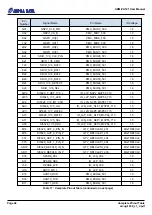 Preview for 52 page of Alpha Data ADM-PA100 User Manual