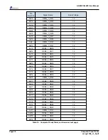 Preview for 30 page of Alpha Data ADM-PCIE-8V3 User Manual