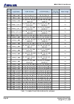 Preview for 28 page of Alpha Data ADM-VPX3-9V2 User Manual