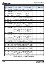 Preview for 38 page of Alpha Data ADM-VPX3-9V2 User Manual