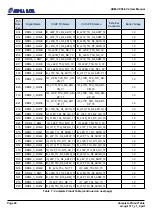 Preview for 44 page of Alpha Data ADM-VPX3-9V2 User Manual