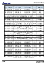 Preview for 52 page of Alpha Data ADM-VPX3-9V2 User Manual