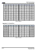 Preview for 32 page of Alpha Data ADM-VPX3-9Z2 User Manual