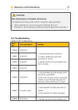 Preview for 21 page of Alpha ESS SMILE G3 User Manual