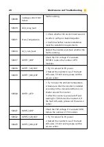 Preview for 22 page of Alpha ESS SMILE G3 User Manual