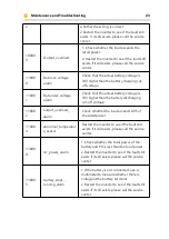 Preview for 25 page of Alpha ESS SMILE G3 User Manual