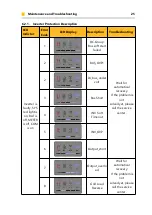 Preview for 27 page of Alpha ESS SMILE G3 User Manual