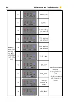 Preview for 28 page of Alpha ESS SMILE G3 User Manual