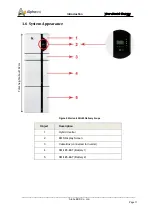 Preview for 13 page of Alpha ESS Storion-SMILE5 Installation, Operation & Maintenance Manual