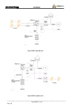 Preview for 36 page of Alpha ESS Storion-SMILE5 Installation, Operation & Maintenance Manual