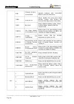 Preview for 68 page of Alpha ESS Storion-SMILE5 Installation, Operation & Maintenance Manual