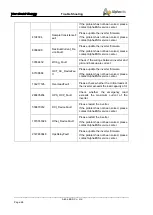 Preview for 70 page of Alpha ESS Storion-SMILE5 Installation, Operation & Maintenance Manual