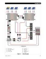 Preview for 15 page of Alpha Group OutBack Power FLEXware Integrated Combiner Solution Plus Owner'S Manual