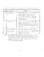 Preview for 31 page of Alpha Micro AM-210 Technical Manual