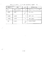 Preview for 47 page of Alpha Micro AM-210 Technical Manual