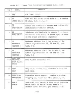 Preview for 60 page of Alpha Micro AM-210 Technical Manual