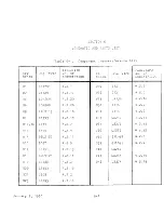 Preview for 137 page of Alpha Micro AM-210 Technical Manual