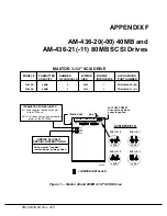 Preview for 34 page of Alpha Microsystems AM-436-06 Installation Instructions Manual