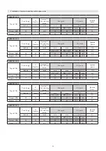 Preview for 32 page of Alpha ARES Pro 150 Installation And Servicing Instructions