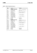 Preview for 9 page of Alstom GEM80 Technical Manual