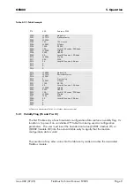 Preview for 10 page of Alstom GEM80 Technical Manual