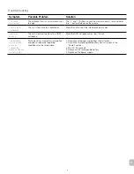 Preview for 7 page of Altec Lansing INMOTION IM600 USB - SELL-SHEET User Manual