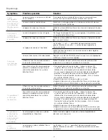 Preview for 12 page of Altec Lansing INMOTION IM600 USB - SELL-SHEET User Manual