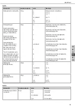 Preview for 41 page of Altec V3 IP-ALEC-42010-06 Manual