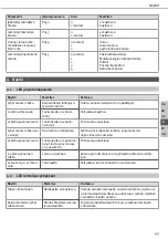 Preview for 43 page of Altec V3 IP-ALEC-42010-06 Manual