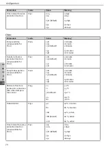 Preview for 70 page of Altec V3 IP-ALEC-42010-06 Manual