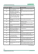 Preview for 256 page of Altendorf ElmoDrive F45 Operating Manual