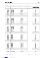 Preview for 31 page of Altera Cyclone IV GX Reference Manual